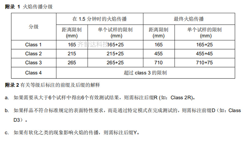 BS 476-7表面燃烧防火等级测试及LED显示屏测试 