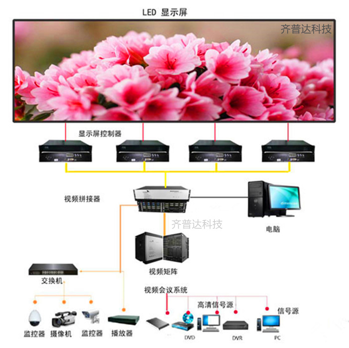 FS-EOA5S-D LED显示屏