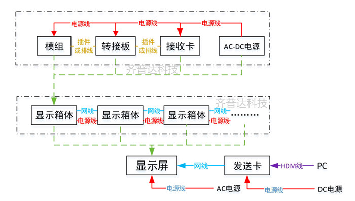 全彩led显示屏厂-智能舞台屏-p1.86 led高清3d显示屏