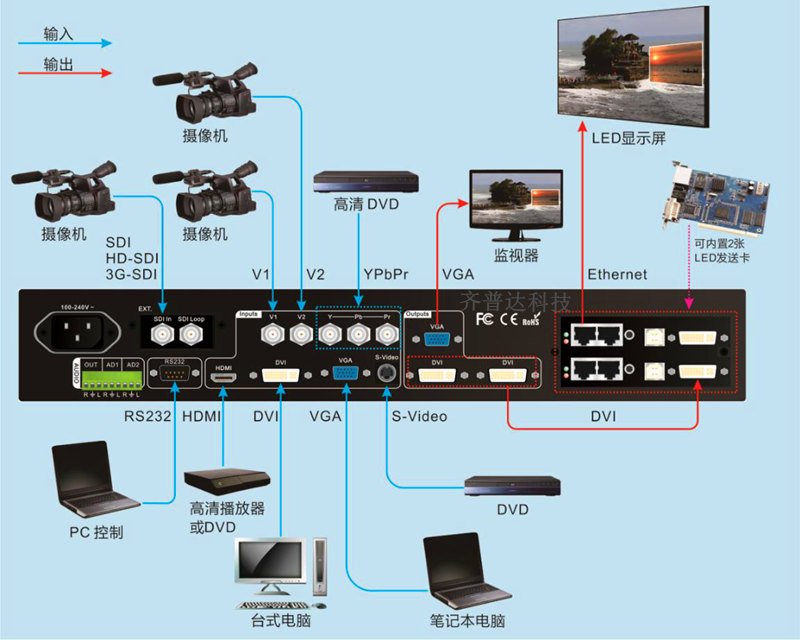 led 4k 8k什么意思-室内p5全彩led屏定做 led大屏厂家价格	 广告led显示屏安装步骤	 led显示屏安装	 p4模组规格书	 led显示屏设计	 4k led屏分辨率	 广告大显示屏的功率一般是多大的