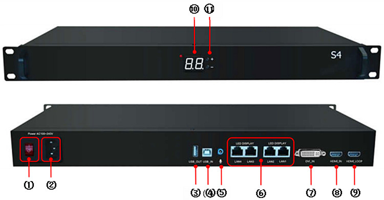 S4 高清发送器