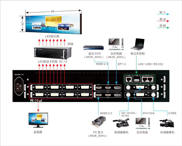 VDWALLA6000-A6000 唯奥视频处理器