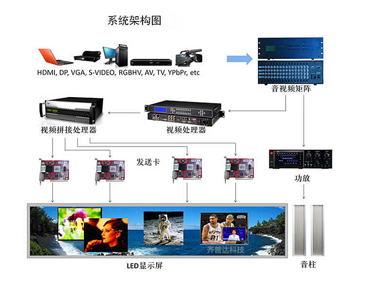 南京数字led显示屏-高清led全彩屏-舞台租赁led显示屏生产厂家