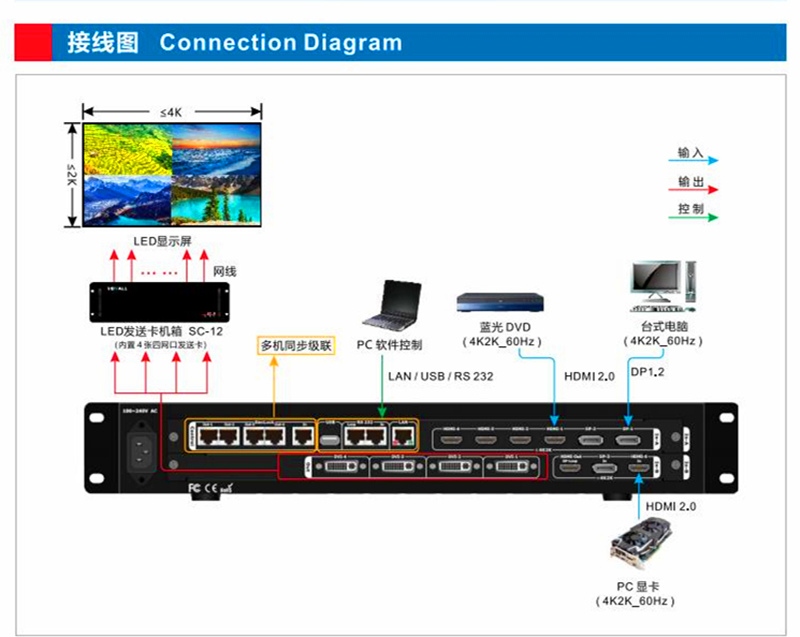 VDWALL LED 4K Processor