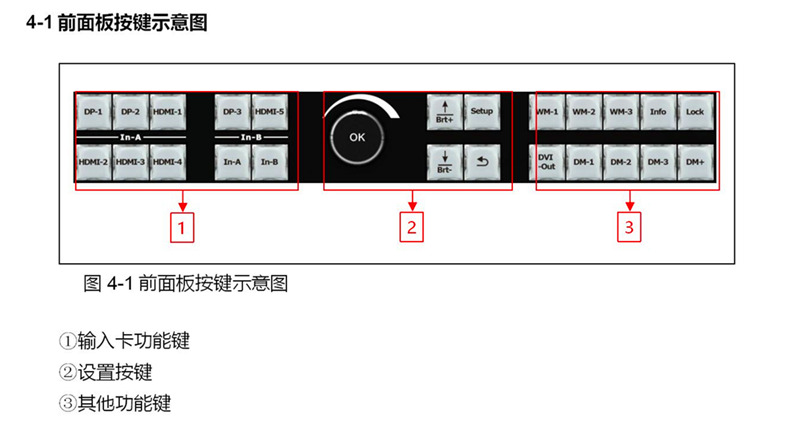 视频处理器与led屏连接