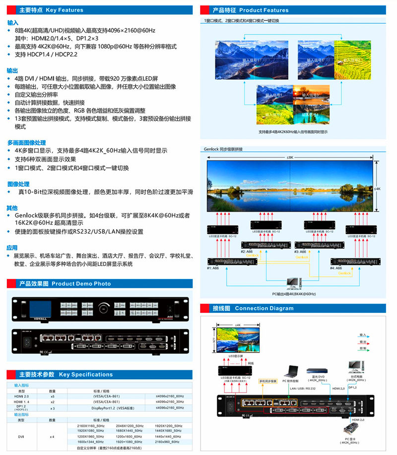 视频处理器连接示意图