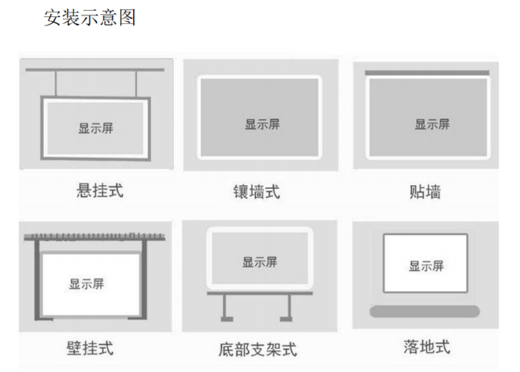 安装示意图