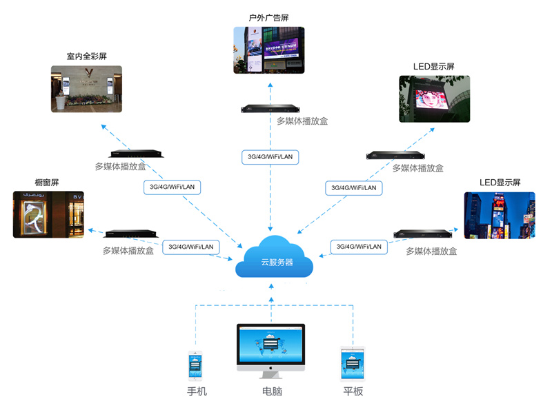 云服务集群管理方案