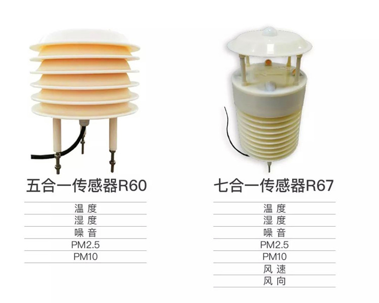 气象LED显示屏控制卡-气象显示屏控制卡集中控制管理