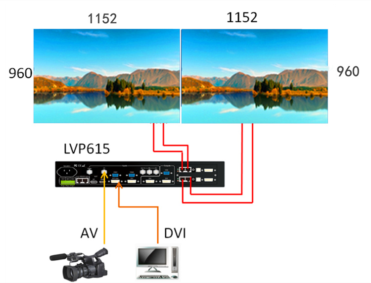 LED显示屏视频处理器控制卡安装-led显示屏控制卡怎么安装