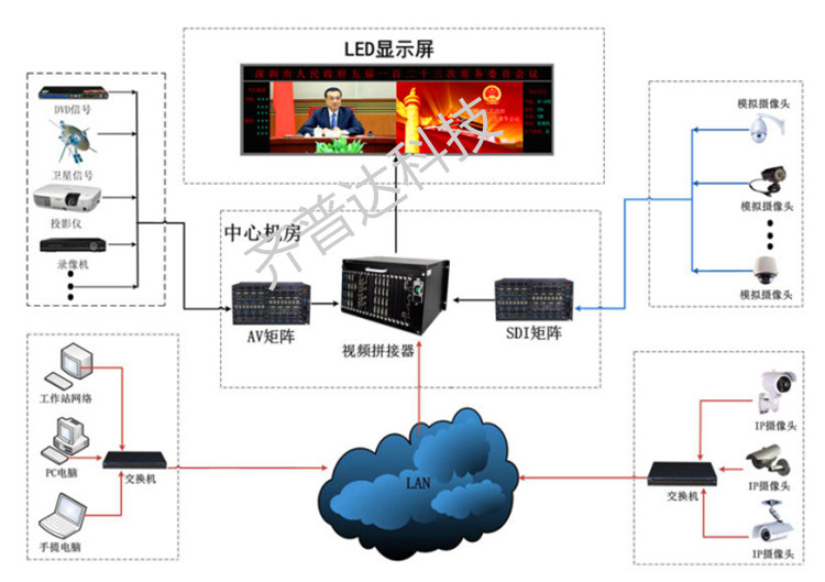 LED大屏网-LED显示屏生产厂家 深圳-超大型报告厅会议室LED电子显示屏设计安装解决方案