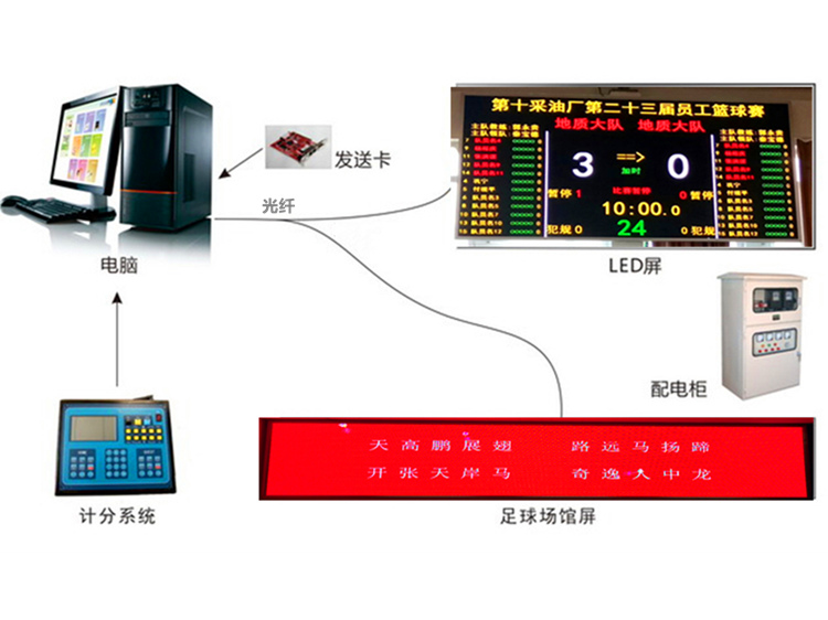 足球场LED显示屏生产厂家-足球场LED显示屏箱体-防撞足球场LED显示屏生产厂家