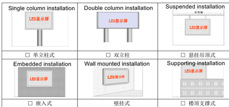 P4户外全彩LED屏安装图示