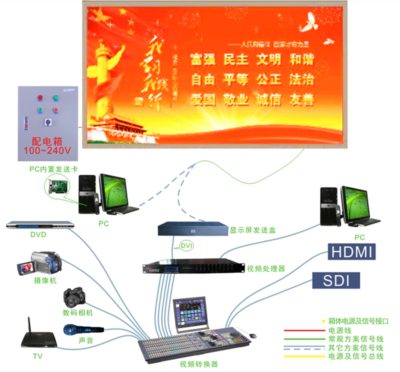 P8户外全彩LED显示屏控制原理图