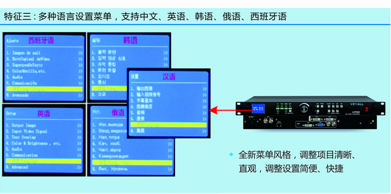 LED同步拼接器-多窗口同步处理器