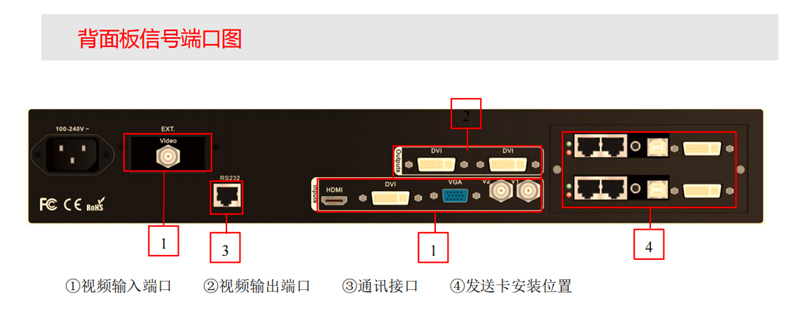 多窗口同步拼接器-LED高清切换台