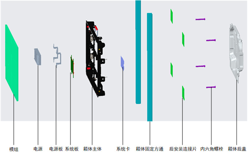 FS-EIA1.8S-B LED显示屏箱体前安装图示