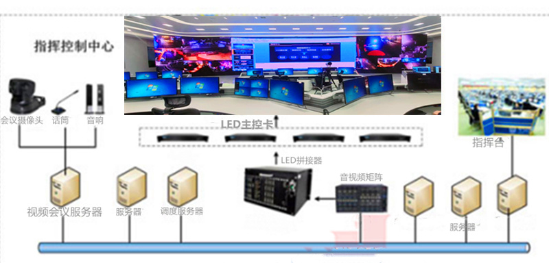 指挥中心led屏 监控大屏显示方案