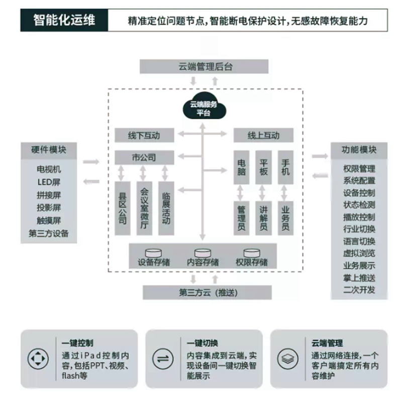 数字化展厅建设方案-展馆展厅LED大屏幕设计施工一体化