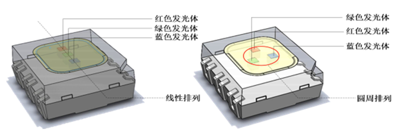 COB LED显示屏1.5625